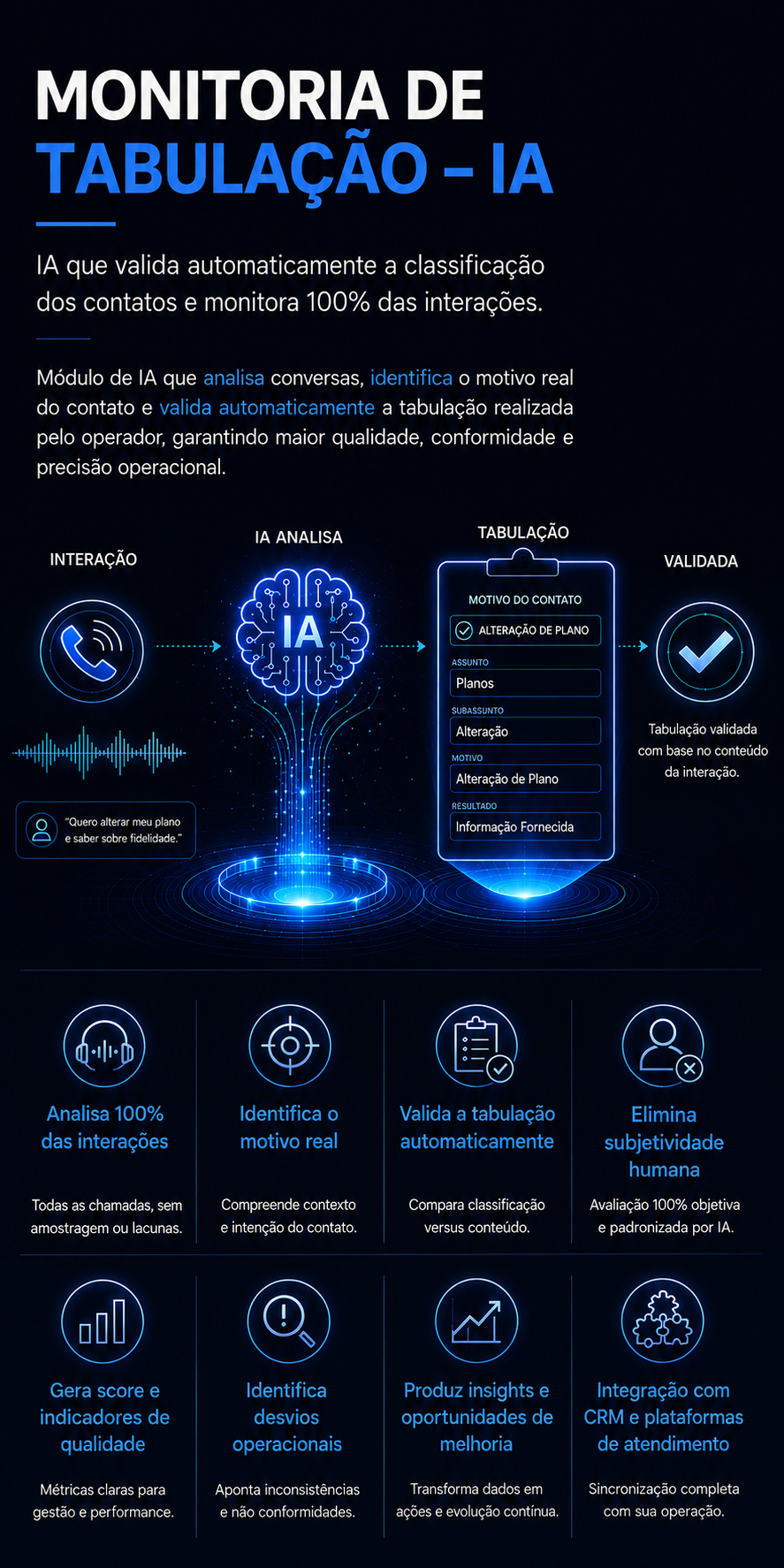 Monitoria de Tabulação