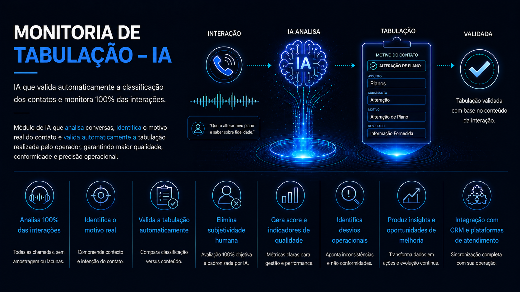 VGX - Agente Digital de Voz com IA