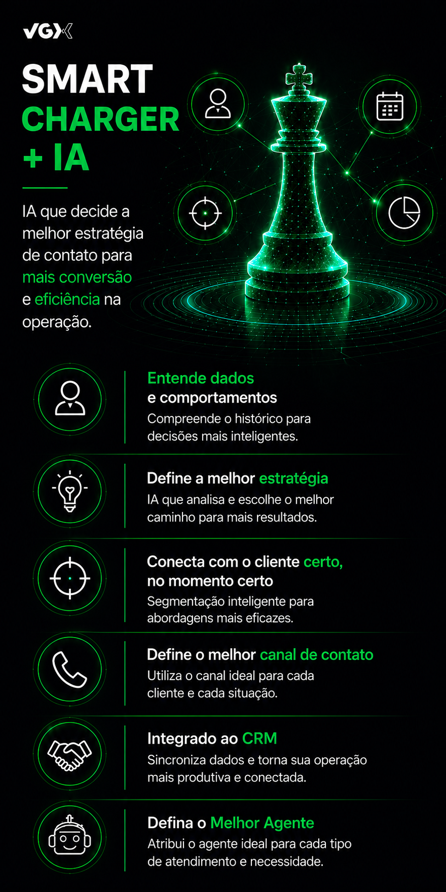 VGX - Smart Charger